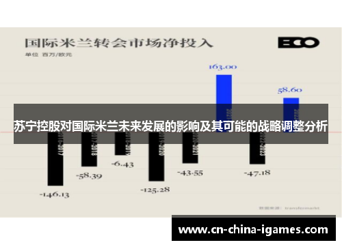 苏宁控股对国际米兰未来发展的影响及其可能的战略调整分析