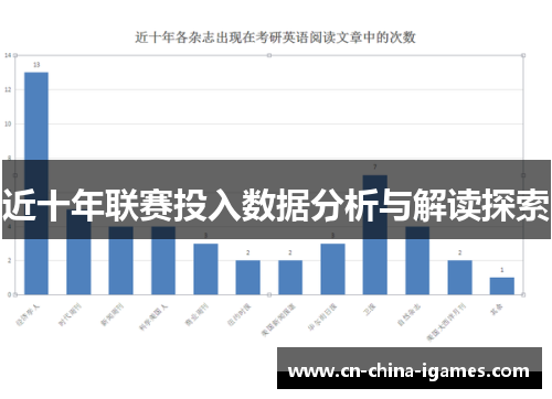 近十年联赛投入数据分析与解读探索