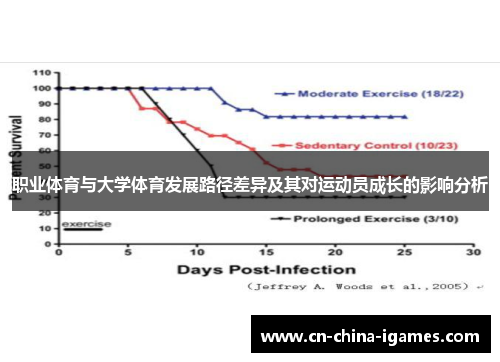 职业体育与大学体育发展路径差异及其对运动员成长的影响分析 职业体育与大学体育发展路径差异及其对运动员成长的影响分析