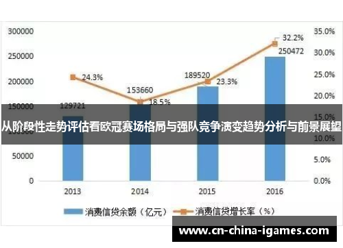 从阶段性走势评估看欧冠赛场格局与强队竞争演变趋势分析与前景展望