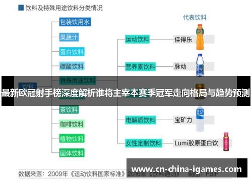 最新欧冠射手榜深度解析谁将主宰本赛季冠军走向格局与趋势预测 最新欧冠射手榜深度解析谁将主宰本赛季冠军走向格局与趋势预测