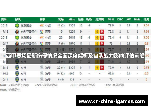 西甲赛场最新伤停情况全面深度解析及各队战力影响评估前瞻