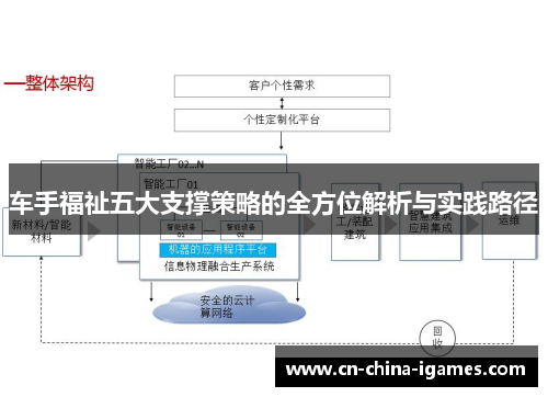 车手福祉五大支撑策略的全方位解析与实践路径 车手福祉五大支撑策略的全方位解析与实践路径