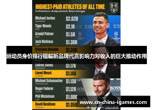 运动员身价排行榜解析品牌代言影响力对收入的巨大推动作用 运动员身价排行榜解析品牌代言影响力对收入的巨大推动作用