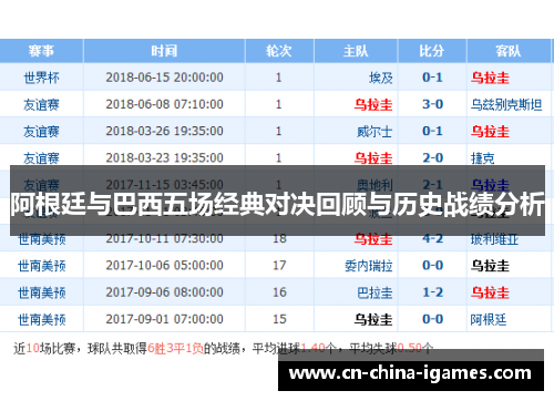 阿根廷与巴西五场经典对决回顾与历史战绩分析 阿根廷与巴西五场经典对决回顾与历史战绩分析