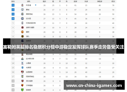 富勒姆英超排名稳居积分榜中游稳定发挥球队赛季走势备受关注